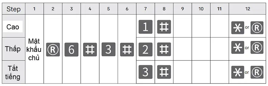 Cài đặt âm lượng cho Yale Luna Pro+