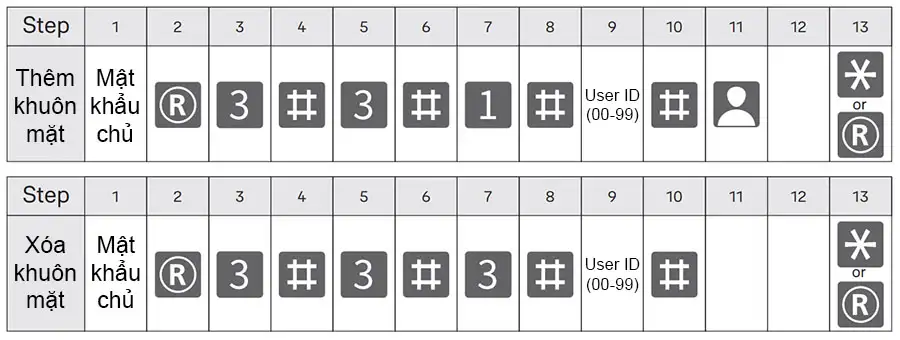 Thêm và xóa khuôn mặt người dùng trên Yale Luna Pro+