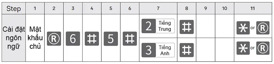Cài đặt ngôn ngữ khóa Yale Luna Pro+
