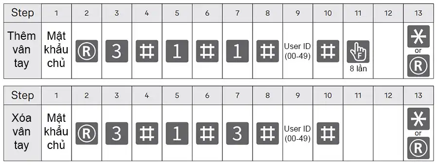 Cài đặt dấu vân tay người dùng trên Yale Luna Pro+