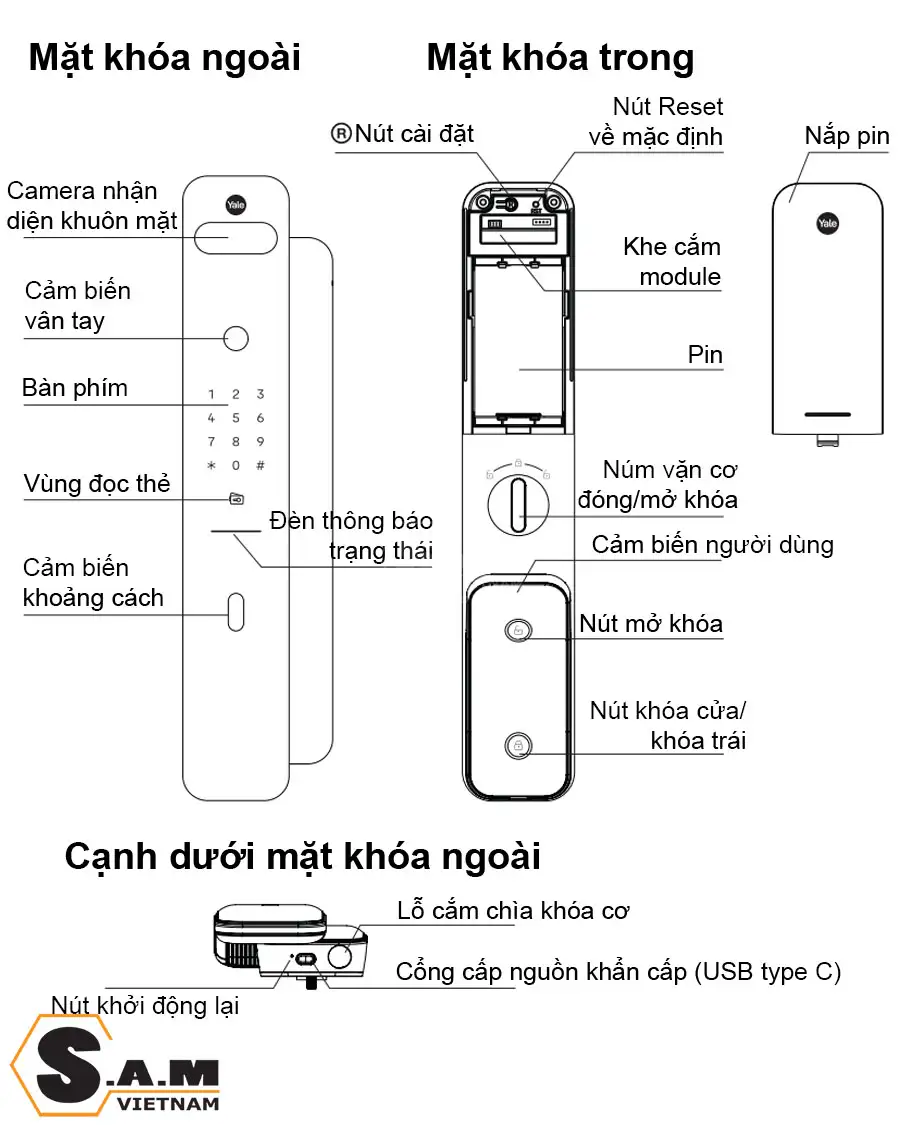 Cấu tạo chức năng khóa vân tay Yale Luna Pro+