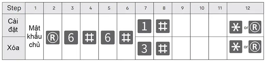 Khóa trái bên ngoài khóa Yale Luna Pro+