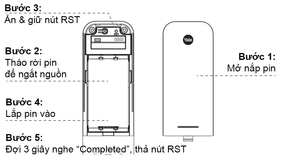 Khôi phục cài đặt mặc định của Yale Luna Pro+