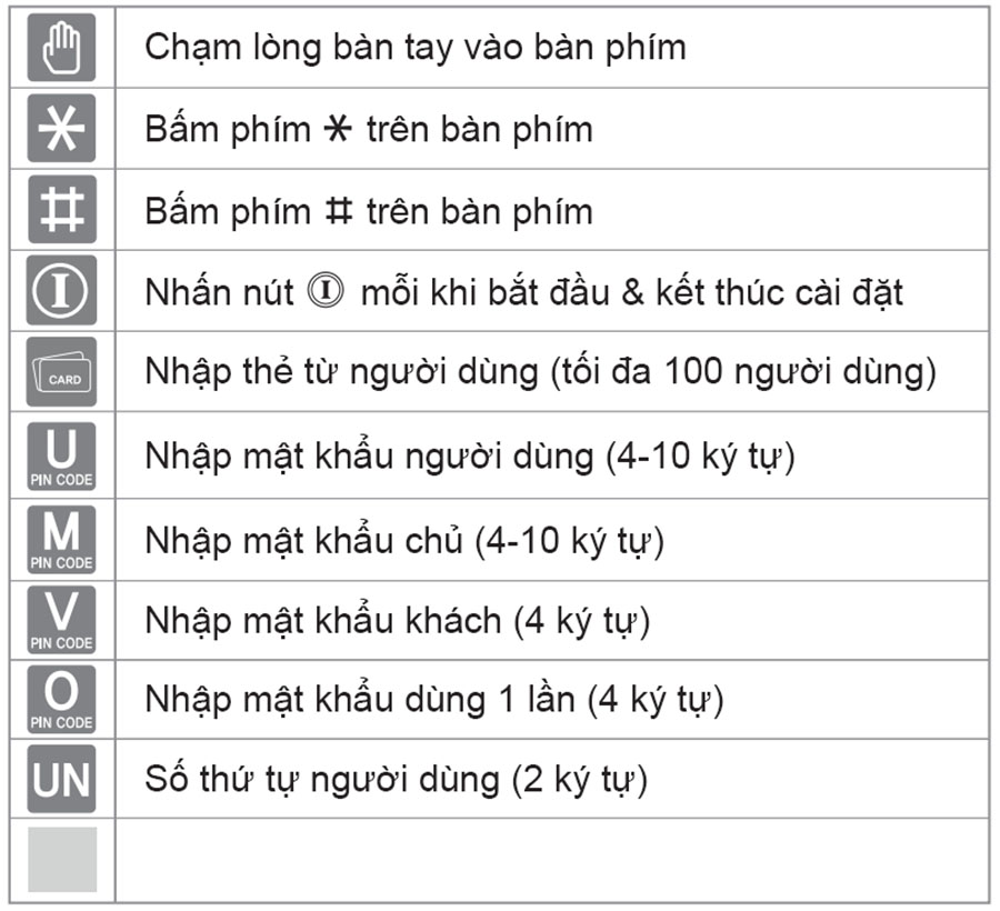 Ký hiệu hướng dẫn cài đặt khóa Yale 3109A