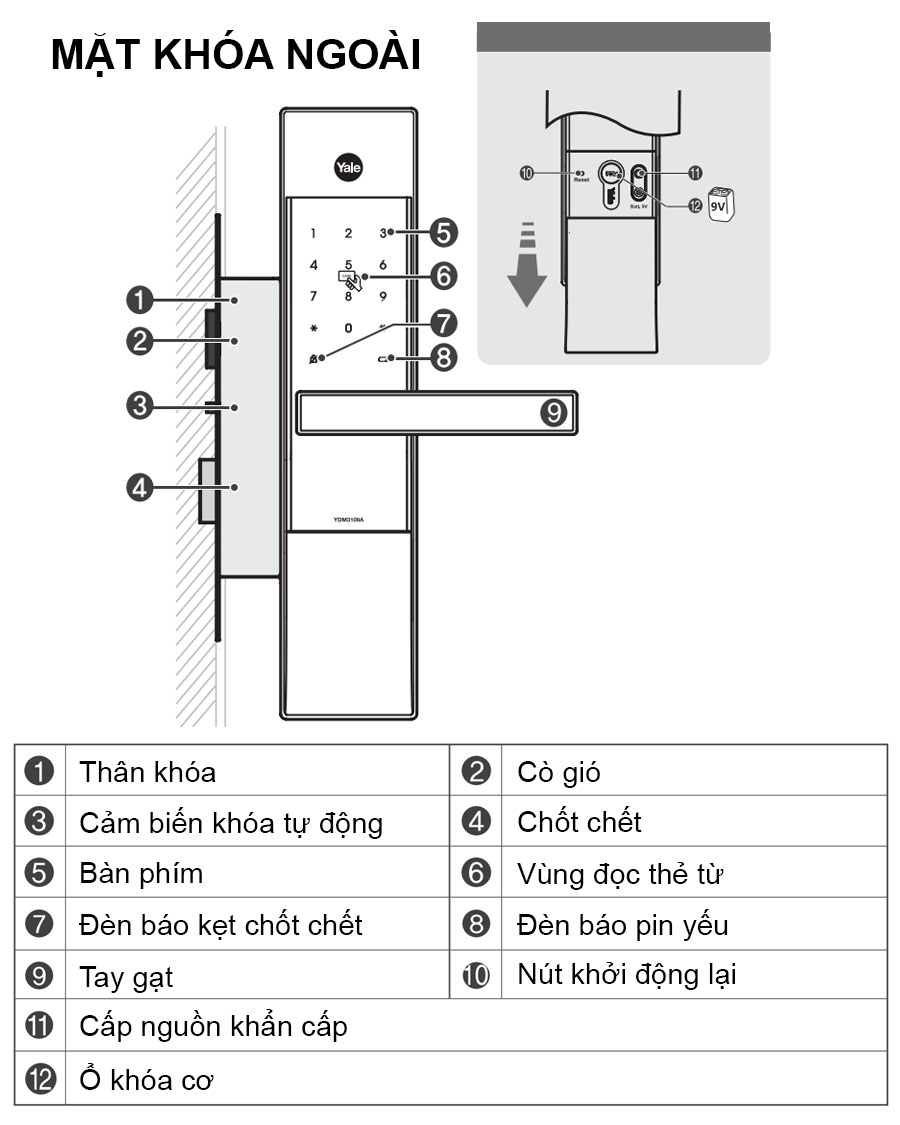 Mô tả chức năng trên khóa Yale YDM3109A