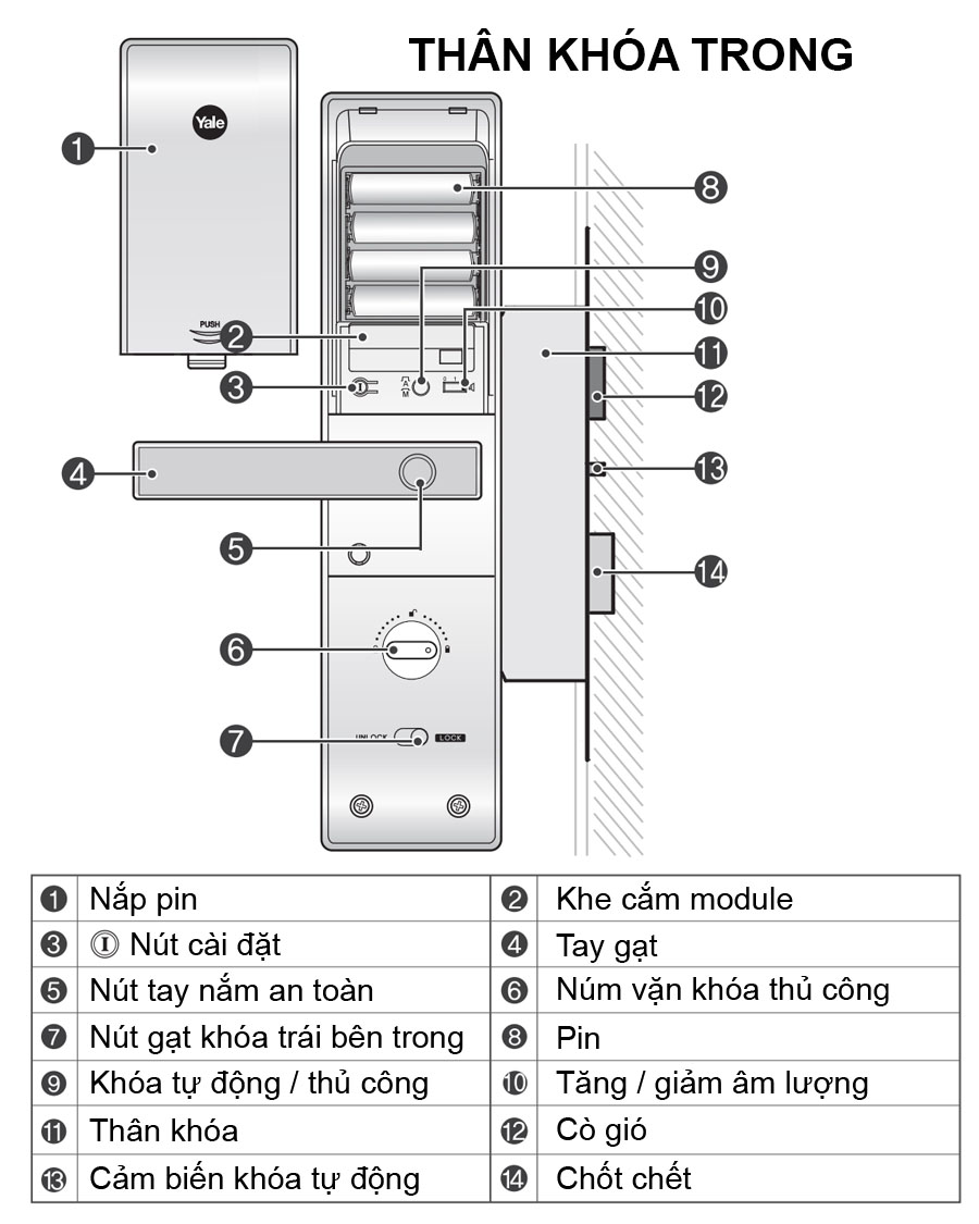 Mô tả chức năng trên khóa Yale YDM3109A