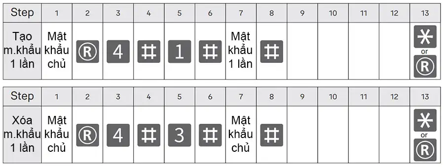 Tạo và xóa mật khẩu 1 lần (OTP) trên Yale Luna Pro+