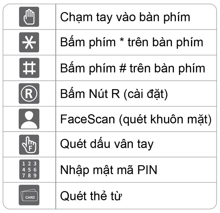 Mô tả thao tác cài đặt khóa Yale Luna Pro+