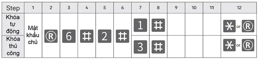 Cài đặt chức năng tự động khóa trên Yale Luna Pro+