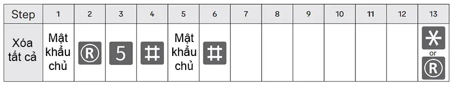 Cách xóa toàn bộ thông tin người dùng khỏi khóa Yale Luna Pro+