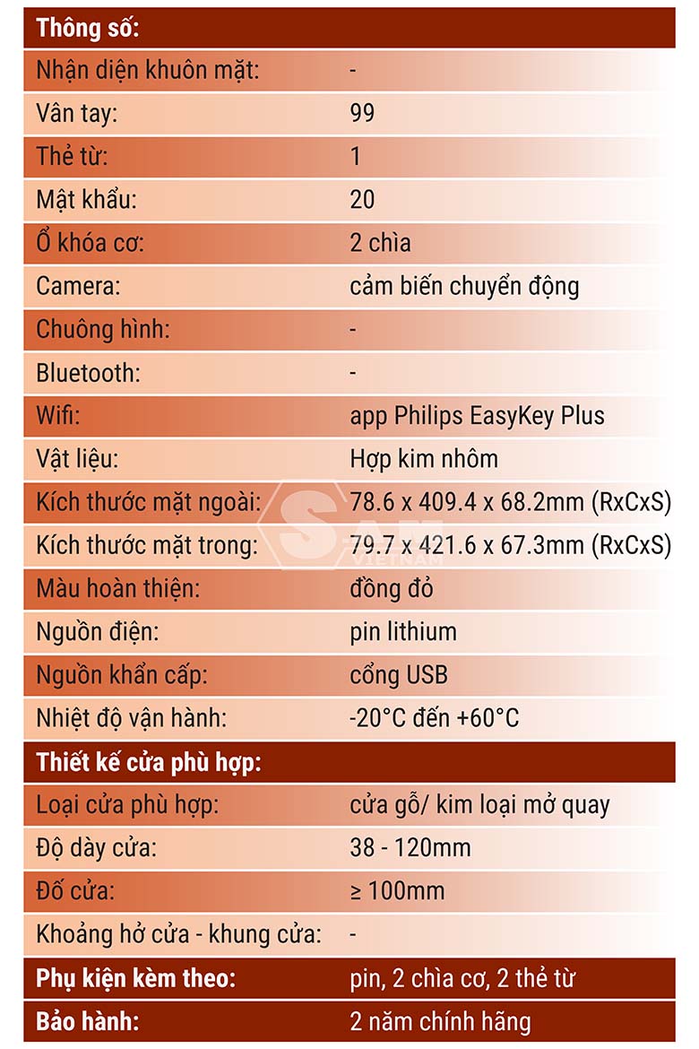 Thông số kỹ thuật khóa Philips Alpha-V Copper Thông số kỹ thuật khóa Philips Alpha-V Copper